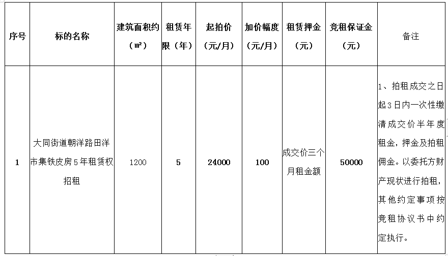厦门市同安区大同街道田洋村村民委员会大同街道朝洋路田洋市集铁皮房5年租赁权招租公告